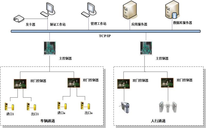 Jwtech门禁